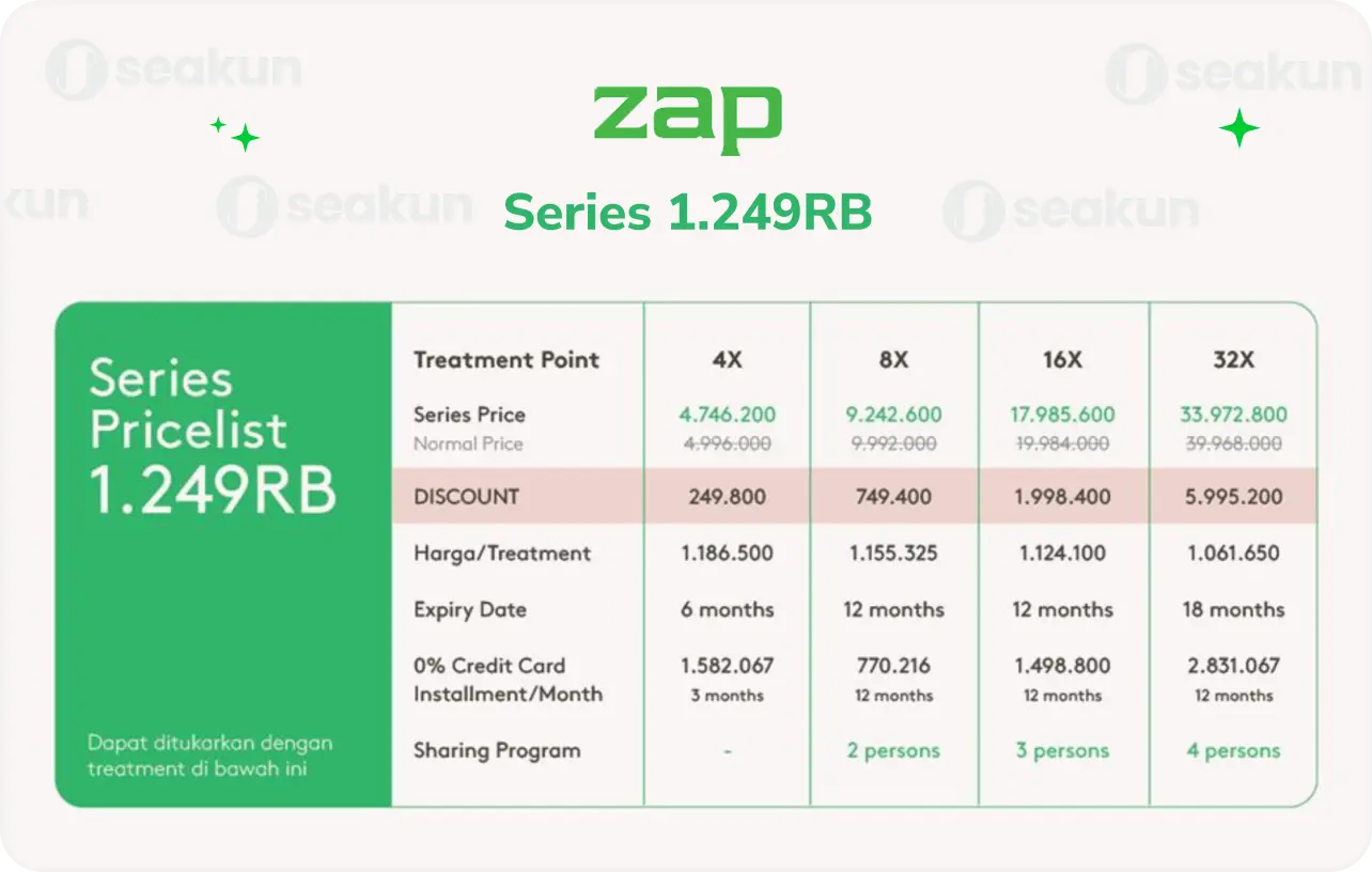 price scheme